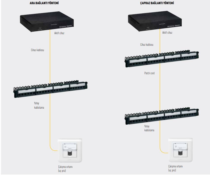 kablo sonlandırma  3