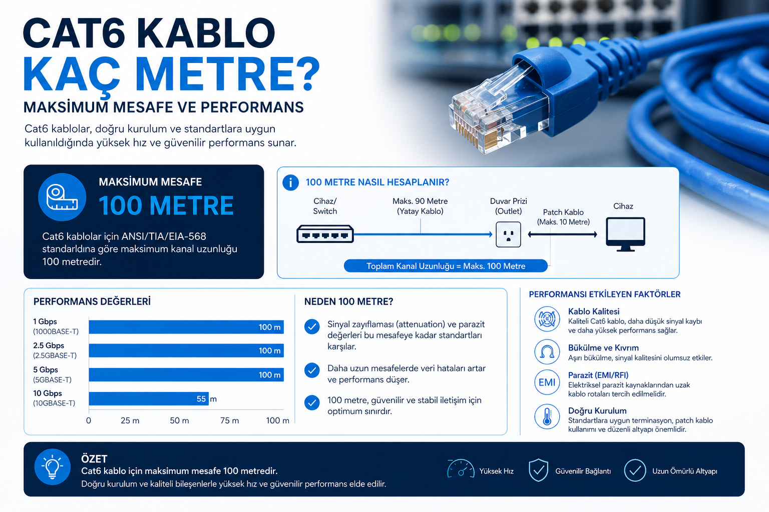 Cat6 Kablo
